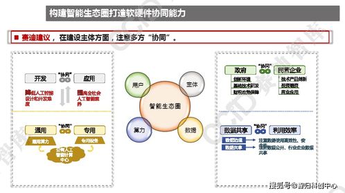 2021年中國人工智能產(chǎn)業(yè)發(fā)展趨勢 應(yīng)用軟件開發(fā)的創(chuàng)新與實(shí)踐