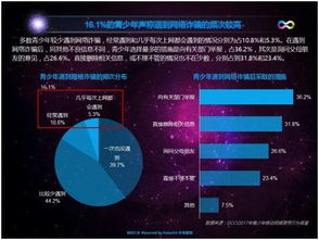 九成家長憂心孩子手機依賴，管理型應用或成網絡行為守護者