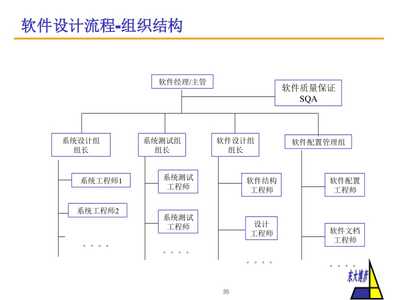 軟件開發(fā)新產(chǎn)品的完整開發(fā)流程解析與PPT課件下載